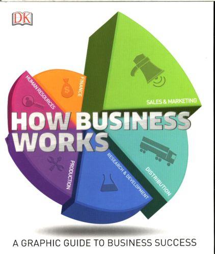 How Business Works